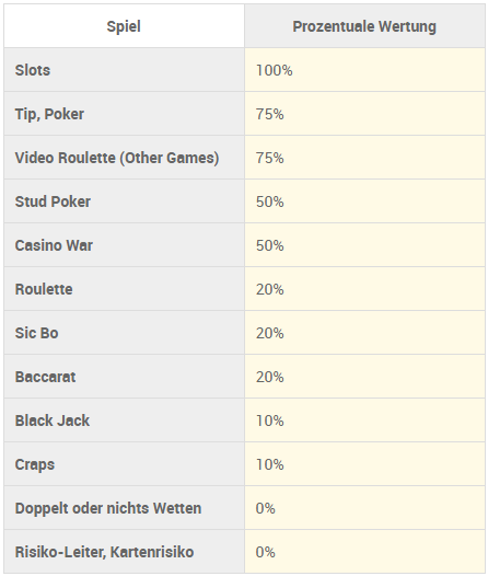 Stake7 Casino Stake7 Casino
